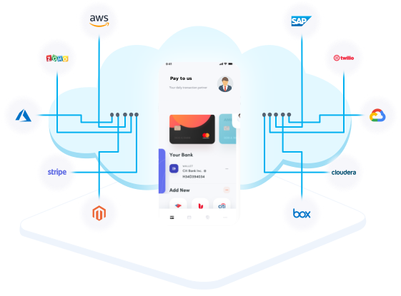 Coherent Channels Integrations