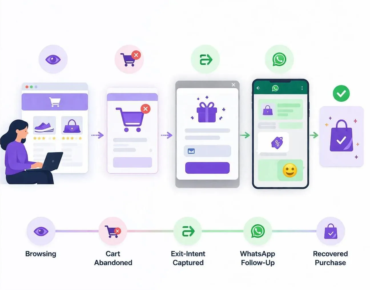 E-Commerce use case