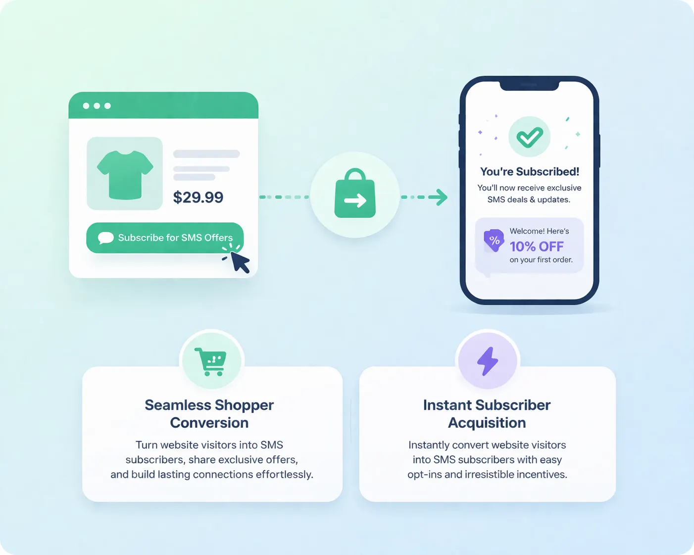 Convert Shoppers into SMS Subscribers