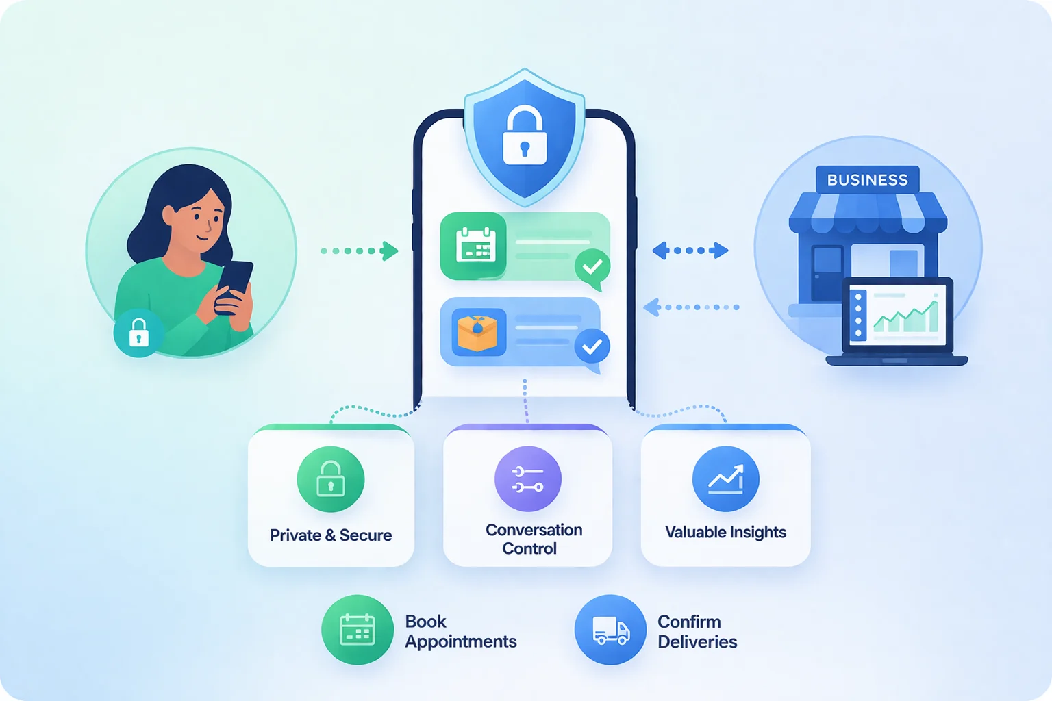 Secure Text Messaging for Businesses
