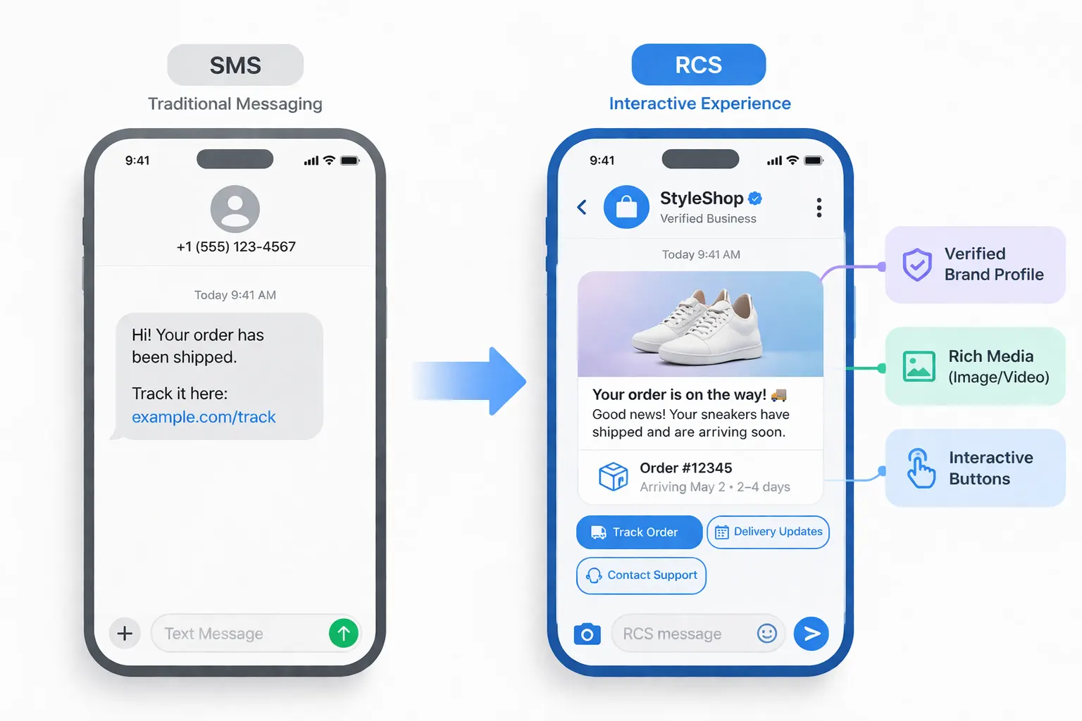Transform SMS into Interactive RCS Experiences
