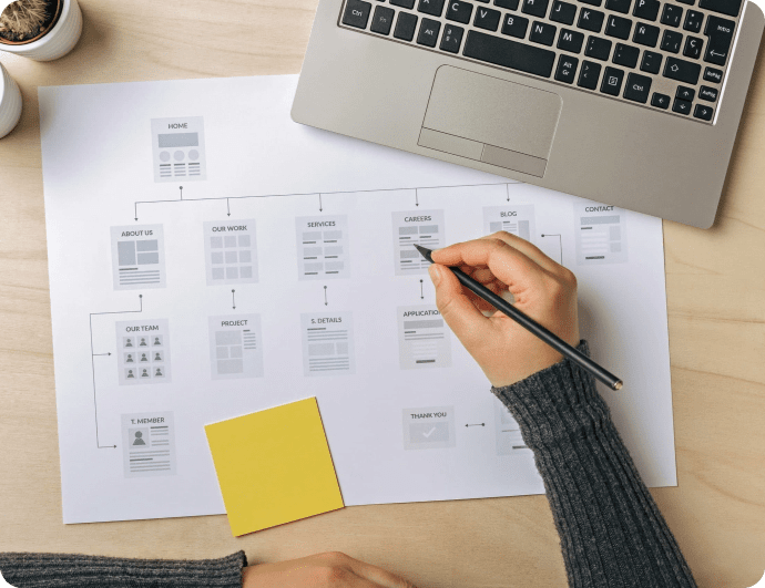 Requirement Analysis