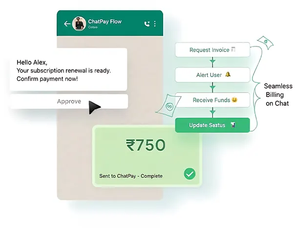 How WhatsApp Payments is revolutionizing business transactions
