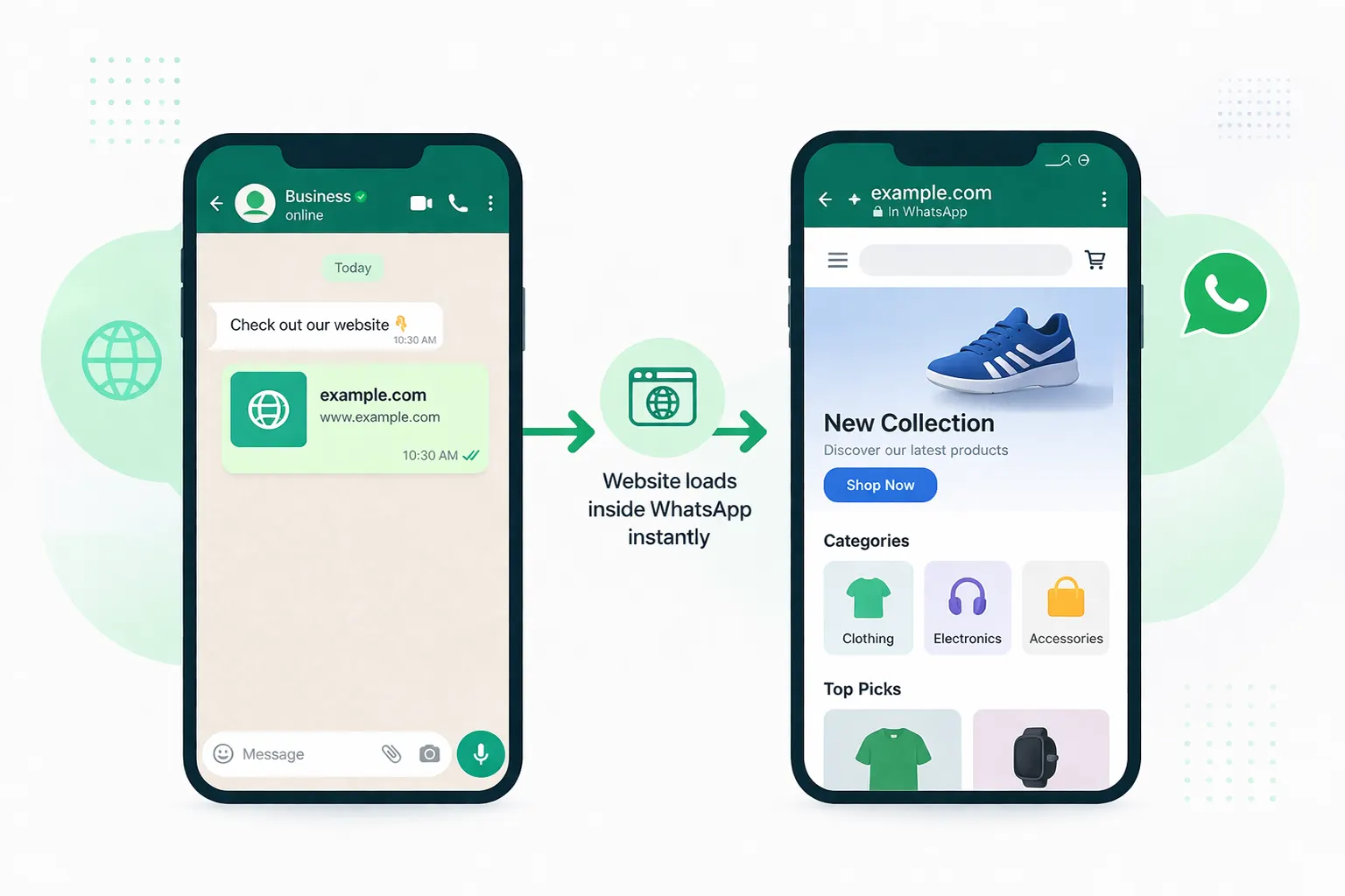 RapBooster WhatsApp Webview interface — live chat, order history, and automation controls in one dashboard